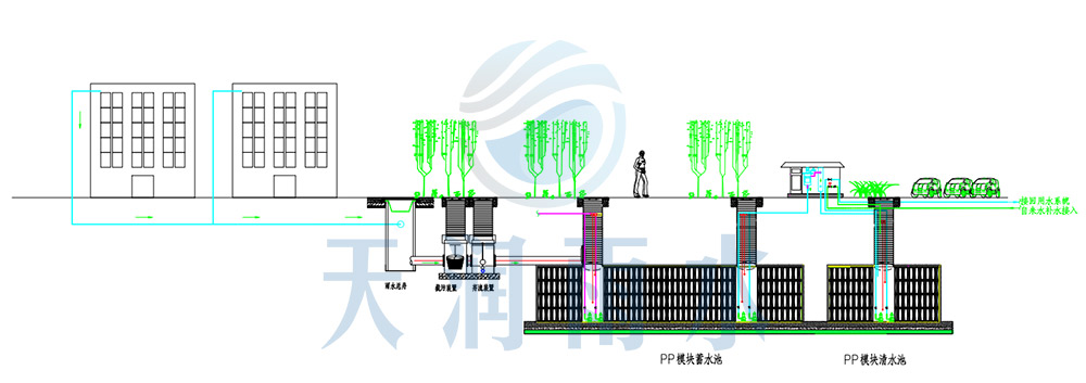 工廠雨水收集方案