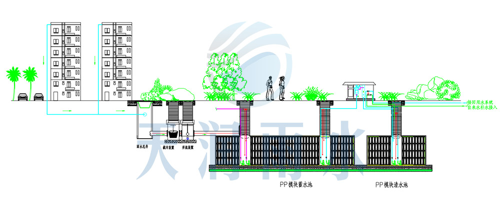 小區雨水收集方案圖