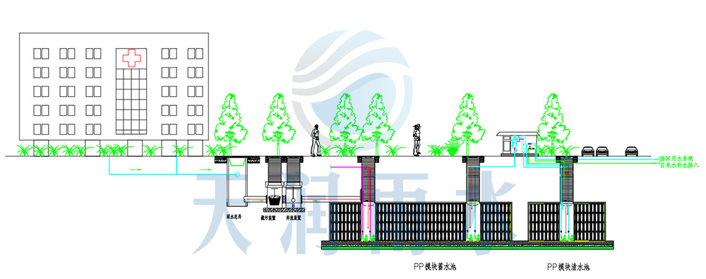 醫院雨水收集方案